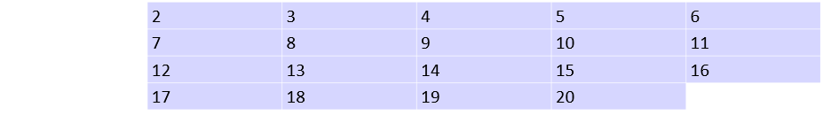 Eratostheneen seulaa varten luotu taulukko. Luvut 2-20 jokainen omassa solussa.