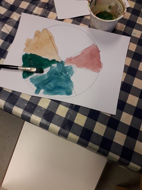 Väriympyrä