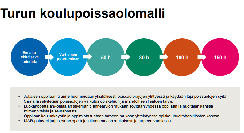 Turun koulupoissaolomallin esittely Jokaisen oppilaan tilanne huomioidaan yksilöllisesti poissaolorajojen ylittyessä ja käydään läpi poissaolojen syitä. Samalla selvitetään poissaolojen vaikutus opiskeluun ja mahdollisen lisätuen tarve. • Luokanopettajan/-ohjaajan tekemän tilannearvion mukaan sovitaan yhdessä oppilaan ja huoltajan kanssa toimenpiteistä ja seurannasta. • Oppilaan koulunkäyntiä ja oppimista tuetaan tarpeen mukaan yhteistyössä opiskeluhuoltohenkilöstön kanssa. • MAR-palaveri järjestetään opettajan tilannearvion mukaisesti ja tarpeen vaatiessa