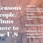 Kuvassa näkyy Powerpoint-dia, jonka otsikko on Reasons People/Finns move to the US.