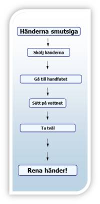 Analoga programmeringsidéer u2013 IKT pedagogik