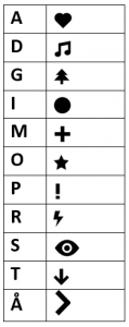 Code table.