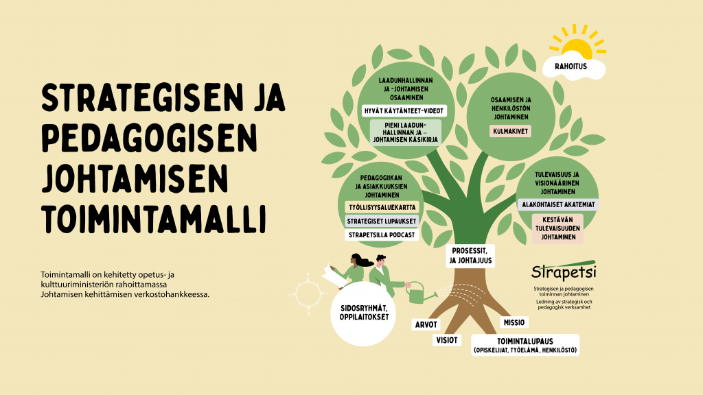 Strategisen ja pedagogisen johtamisen toimintamalli ammatilliseen koulutukseen.