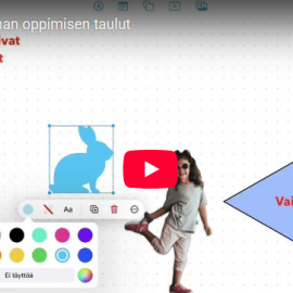 Freeform ääretön valkotaulu oppimisen tukena